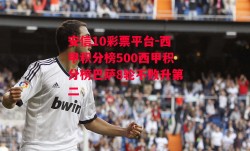 安信10彩票平台-西甲积分榜500西甲积分榜巴萨8轮不败升第二